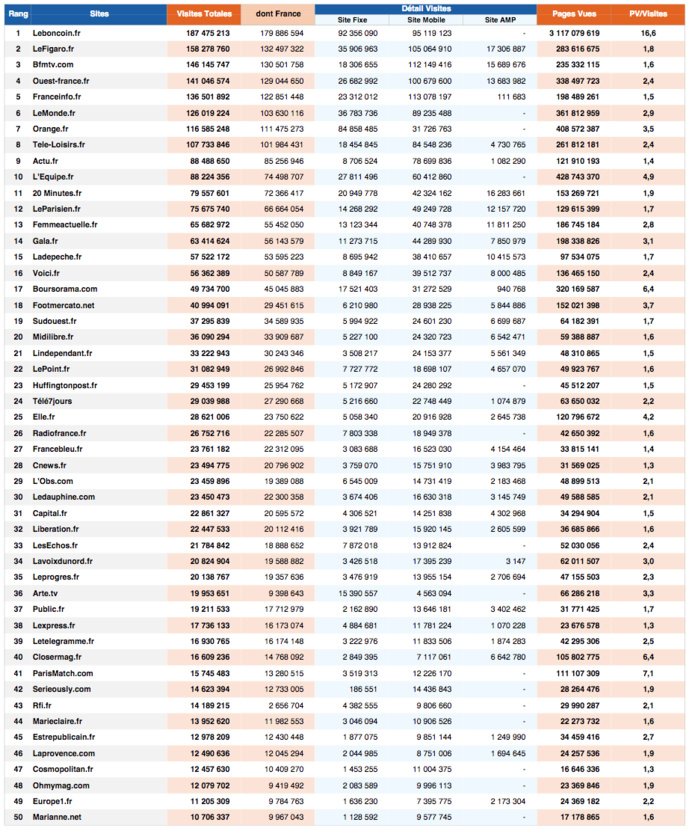 ACPM : l'audience des sites et des applications ACPM : l'audience des sites et des applications
