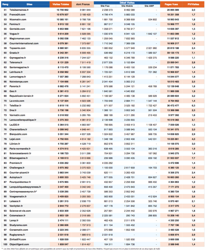 ACPM : l'audience des sites et des applications ACPM : l'audience des sites et des applications