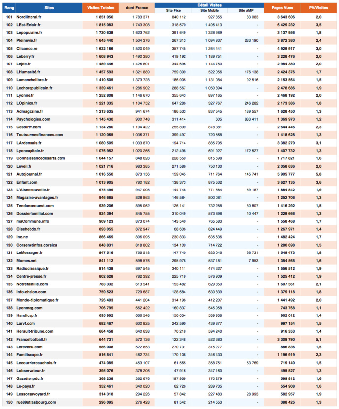 ACPM : l'audience des sites et des applications ACPM : l'audience des sites et des applications
