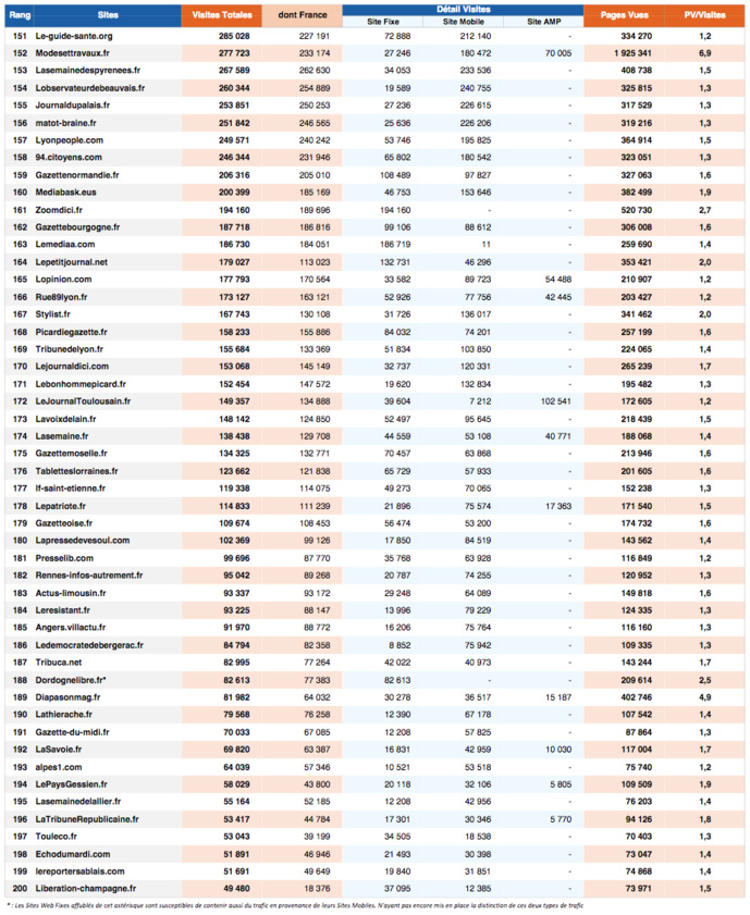ACPM : l'audience des sites et des applications ACPM : l'audience des sites et des applications