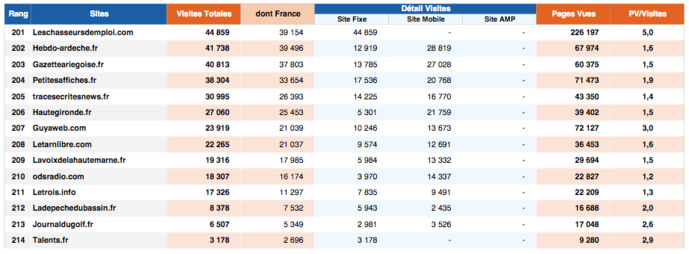 ACPM : l'audience des sites et des applications ACPM : l'audience des sites et des applications