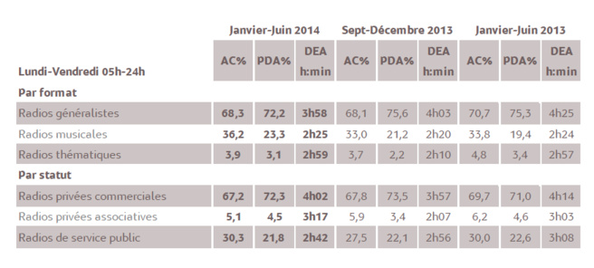 L'audience en Outre-Mer L'audience en Outre-Mer