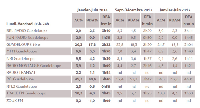 1% d’audience cumulée en 2014 représente 3 338 personnes âgées de 13 ans et plus 1% d’audience cumulée en 2014 représente 3 338 personnes âgées de 13 ans et plus