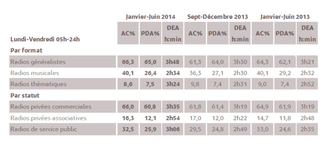 L'audience en Outre-Mer