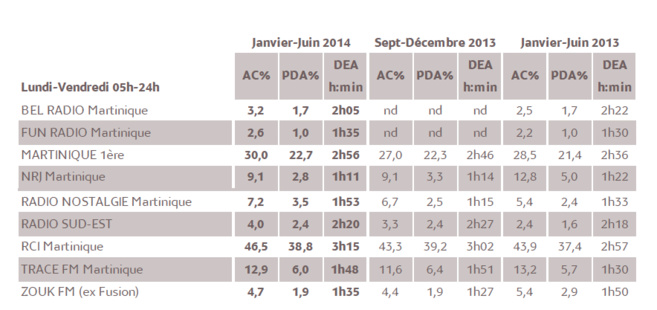 1% d’audience cumulée en 2014 représente 3 312 personnes âgées de 13 ans et plus