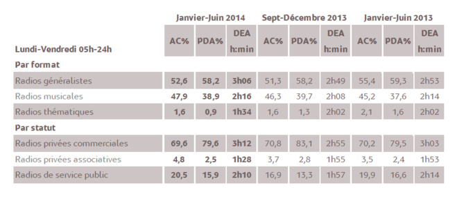 L'audience en Outre-Mer L'audience en Outre-Mer
