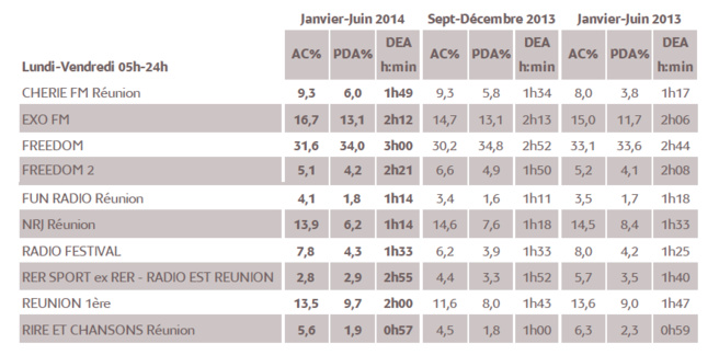 1% d’audience cumulée en 2014 représente 6 795 personnes âgées de 13 ans et plus 1% d’audience cumulée en 2014 représente 6 795 personnes âgées de 13 ans et plus