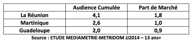 Audience ensoleillée pour Fun Radio Audience ensoleillée pour Fun Radio