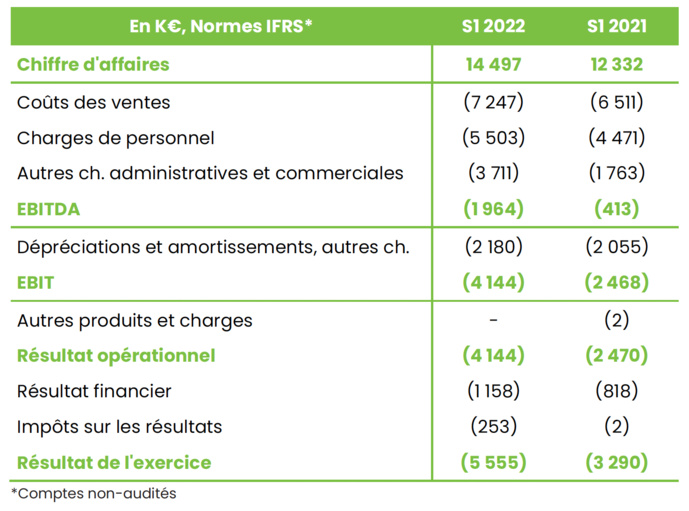Targetspot : le cap des 50 M€ de chiffre d’affaires visé Targetspot : le cap des 50 M€ de chiffre d’affaires visé