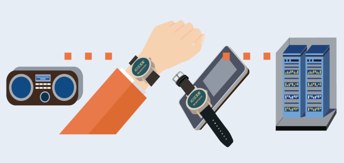 Le MAG 146 - En Suisse, c’est une montre qui mesure l’audience des radios