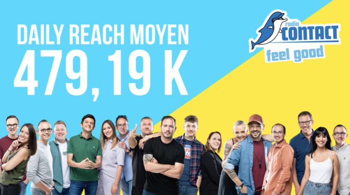 Une bonne vague pour les radios de RTL Belgium Une bonne vague pour les radios de RTL Belgium