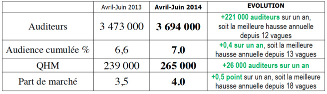 Fun : 7 points qui font du bien Fun : 7 points qui font du bien