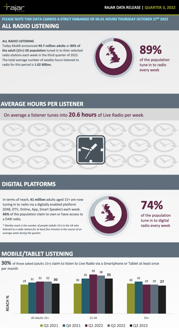 L'audience de la radio au Royaume-Uni L'audience de la radio au Royaume-Uni