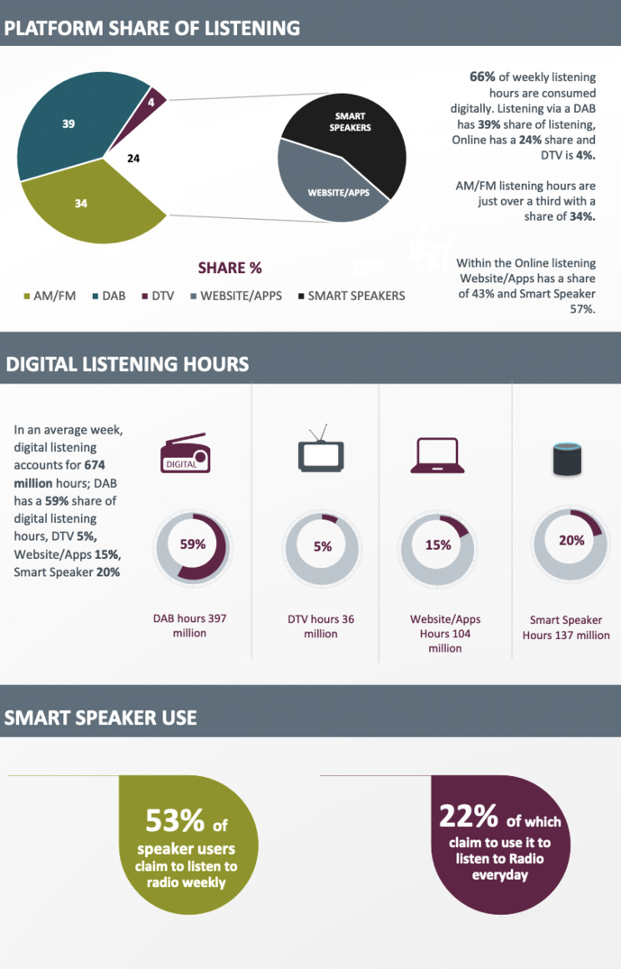 L'audience de la radio au Royaume-Uni L'audience de la radio au Royaume-Uni
