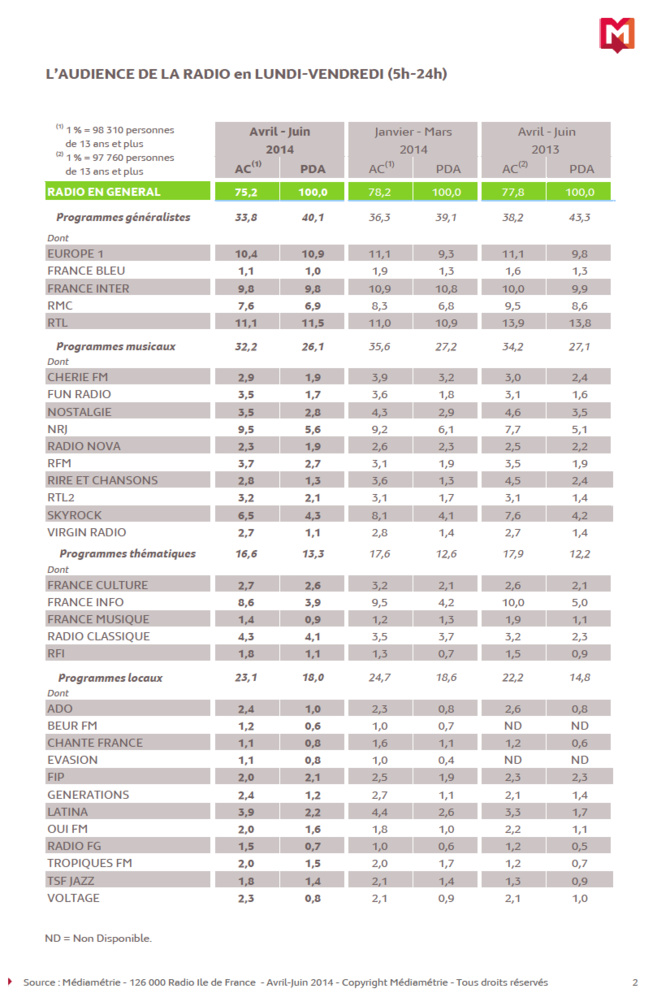 Les résultats de la 126 000 IDF Les résultats de la 126 000 IDF