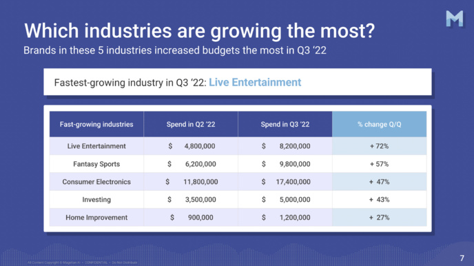 La publicité sur les podcasts poursuit sa progression La publicité sur les podcasts poursuit sa progression