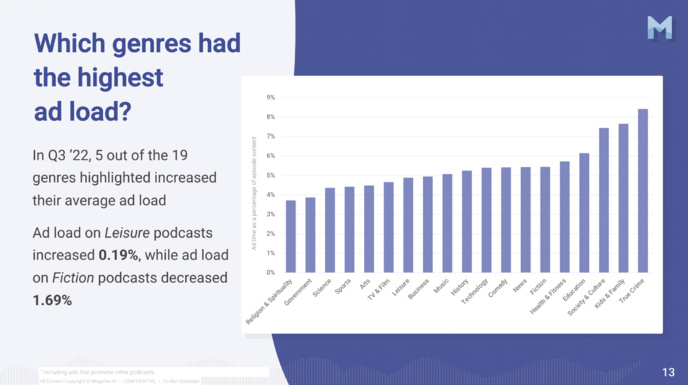 La publicité sur les podcasts poursuit sa progression La publicité sur les podcasts poursuit sa progression