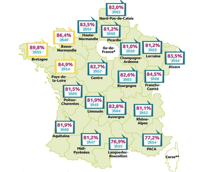 L'audience de la radio par région