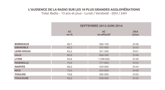 Les Bretons aiment la radio Les Bretons aiment la radio