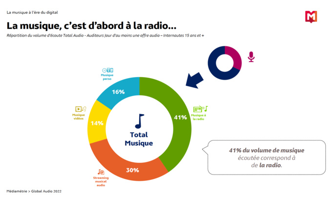 La programmation musicale à l'ère du digital La programmation musicale à l'ère du digital