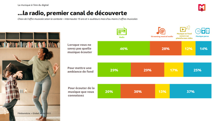 La programmation musicale à l'ère du digital La programmation musicale à l'ère du digital