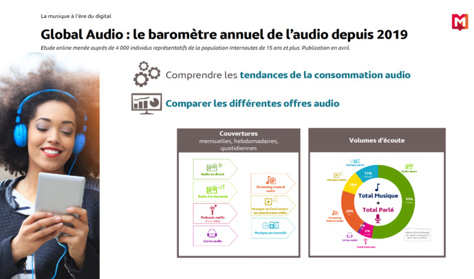 La programmation musicale à l'ère du digital La programmation musicale à l'ère du digital
