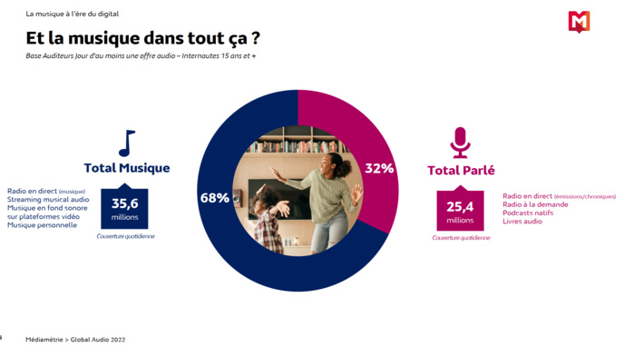 La programmation musicale à l'ère du digital La programmation musicale à l'ère du digital