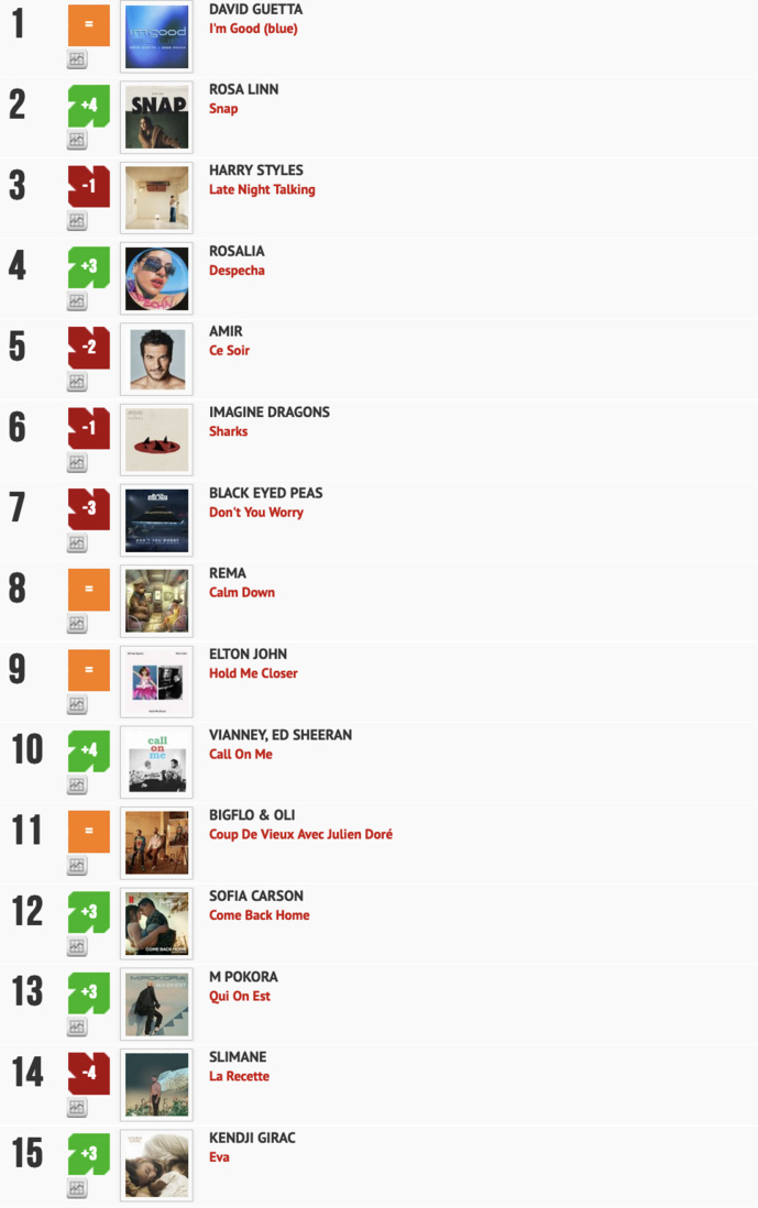 Classement "Le Radio Buzz 40" / La Lettre Pro de la Radio