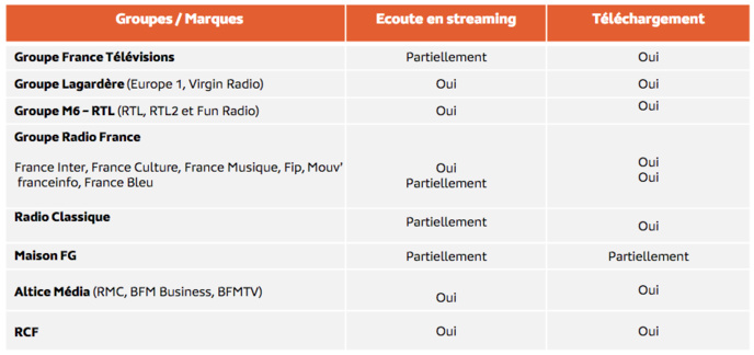 La liste des souscripteurs eStat Podcast et périmètre de mesure