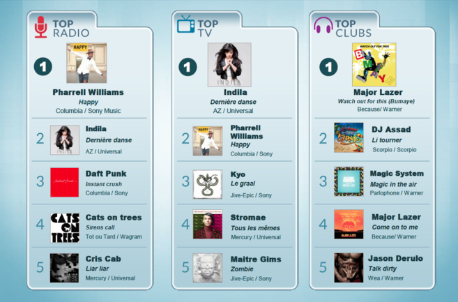 Qui a diffusé quoi ? Qui a diffusé quoi ?