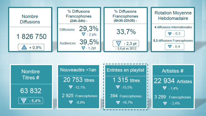 Qui a diffusé quoi ? Qui a diffusé quoi ?