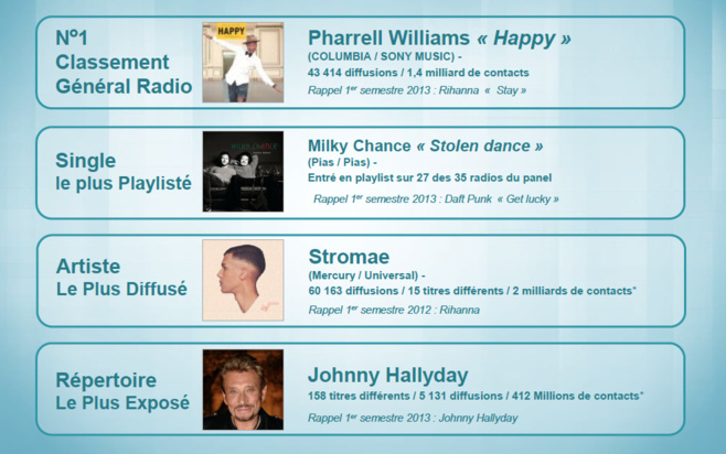 Qui a diffusé quoi ? Qui a diffusé quoi ?