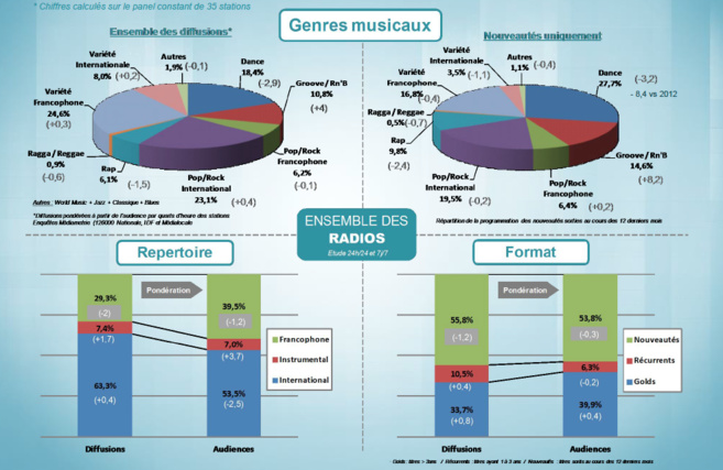 Qui a diffusé quoi ? Qui a diffusé quoi ?
