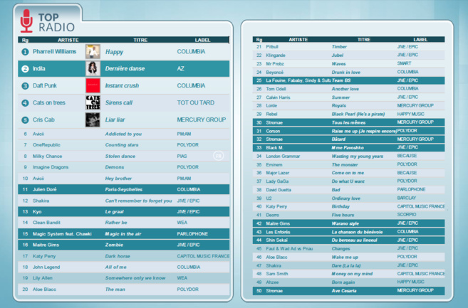 Qui a diffusé quoi ? Qui a diffusé quoi ?