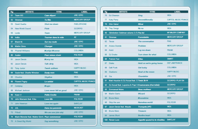Qui a diffusé quoi ? Qui a diffusé quoi ?