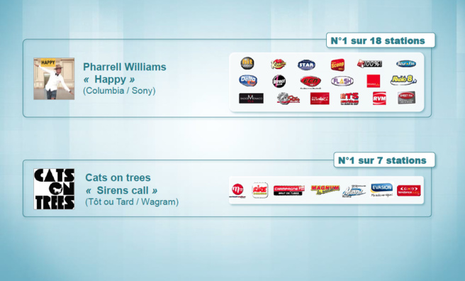 Qui a diffusé quoi ? Qui a diffusé quoi ?