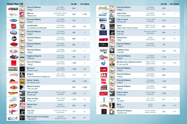 Qui a diffusé quoi ? Qui a diffusé quoi ?