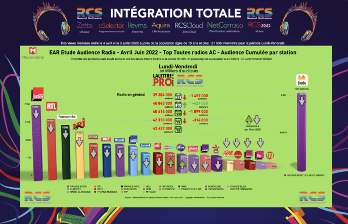 L'EAR National, c'est demain jeudi à 08h