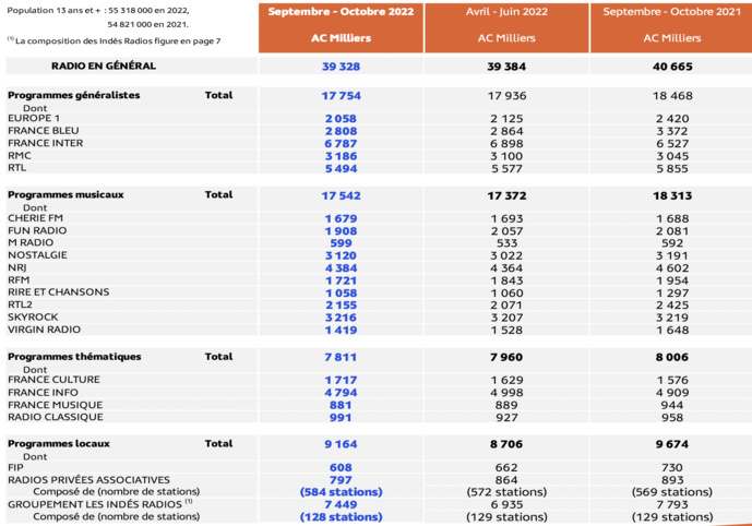 EAR National : voici les résultats EAR National : voici les résultats
