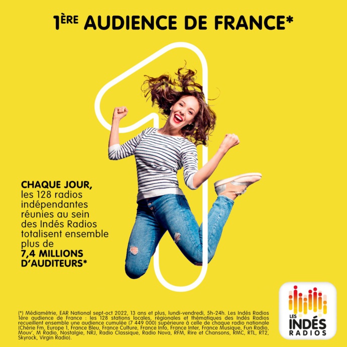 Plus de 7.4 millions d’auditeurs quotidiens pour Les Indés Radios Plus de 7.4 millions d’auditeurs quotidiens pour Les Indés Radios