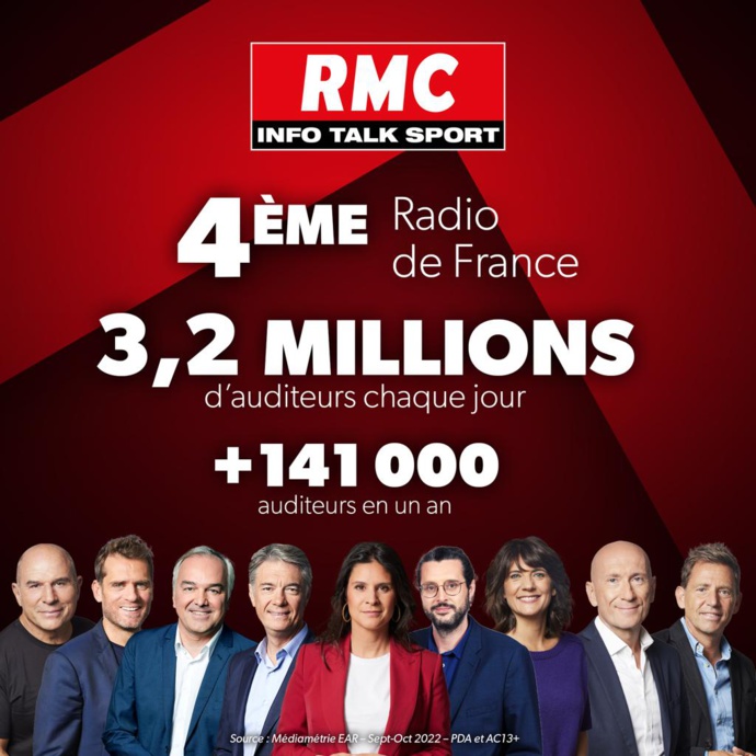 RMC : 4e radio de France avec 3.2 millions d’auditeurs