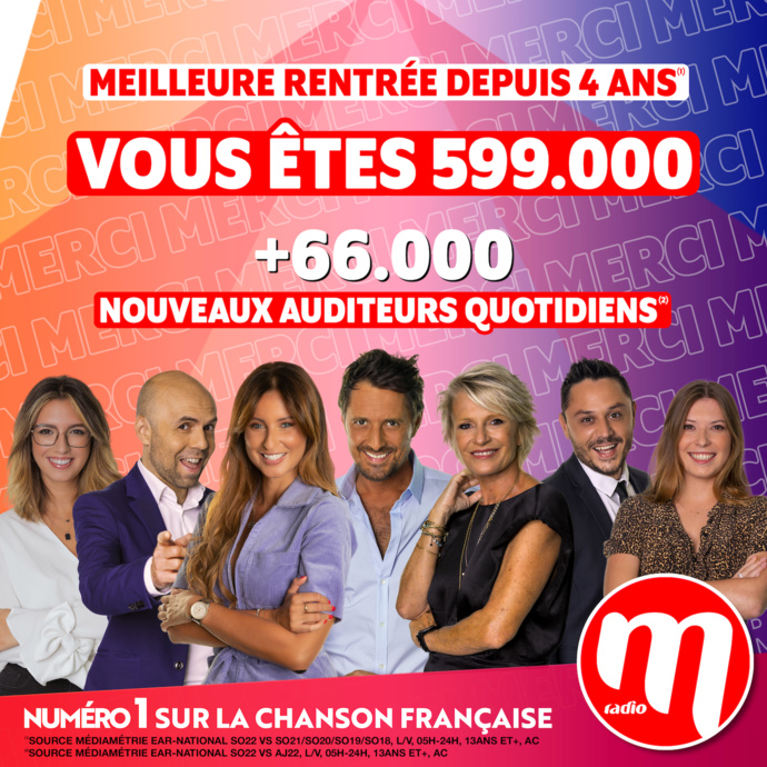 M Radio signe sa meilleure rentrée depuis 4 ans M Radio signe sa meilleure rentrée depuis 4 ans