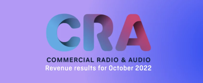 Nouvelle hausse des revenus publicitaires en Australie