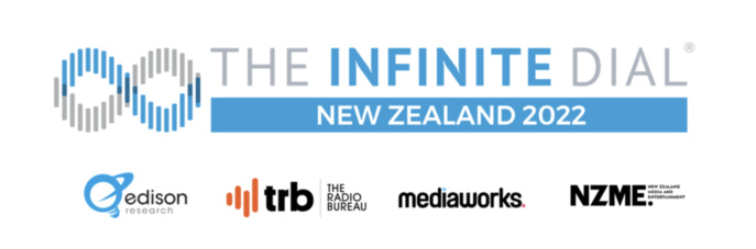 Une forte consommation de radio et de podcasts en Nouvelle-Zélande
