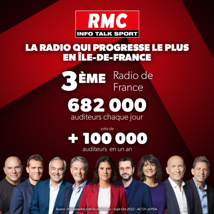 RMC : 3e radio de France en Île-de-France RMC : 3e radio de France en Île-de-France