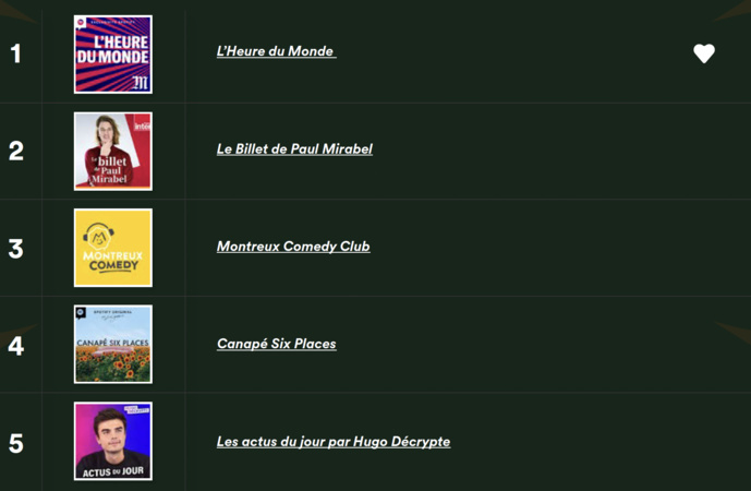 Musiques et podcasts : Spotify fait le bilan de l'année 2022 Musiques et podcasts : Spotify fait le bilan de l'année 2022