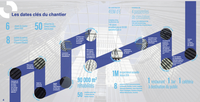 La Maison de la Radio et de la Musique achève sa réhabilitation La Maison de la Radio et de la Musique achève sa réhabilitation