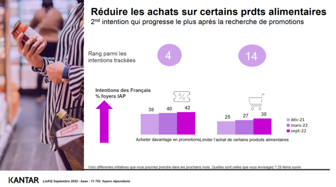 Plus d’un foyer sur 4 envisage de réduire ses dépenses Plus d’un foyer sur 4 envisage de réduire ses dépenses