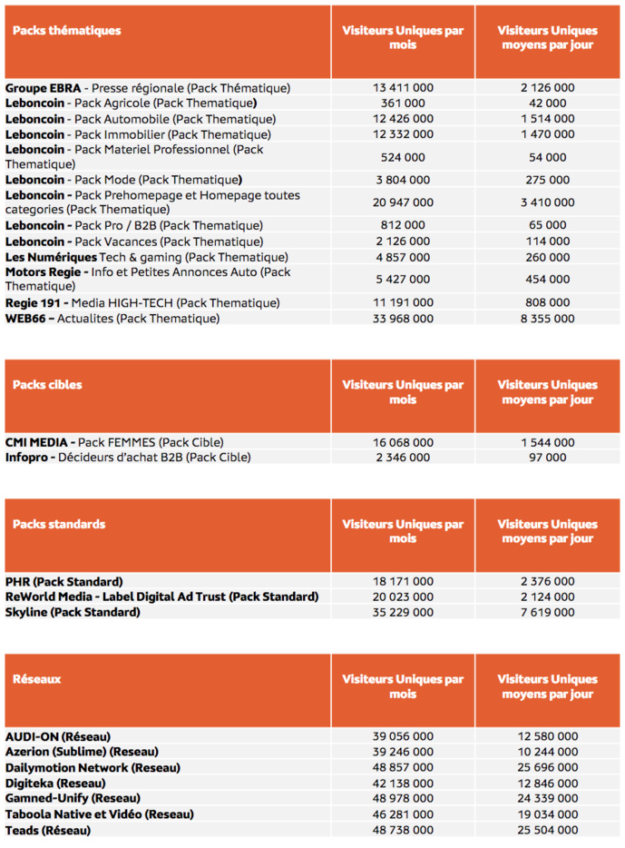 Médiamétrie et Médiamétrie//NetRatings - Audience Internet Global - Tous lieux de connexion - France – Octobre 2022 - Base : 2 ans et plus - Copyright Médiamétrie - Tous droits réservés