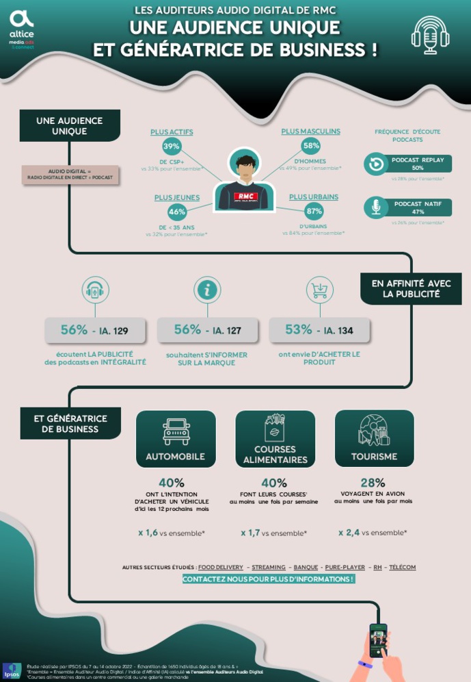 RMC : "une audience génératrice de business" RMC : "une audience génératrice de business"